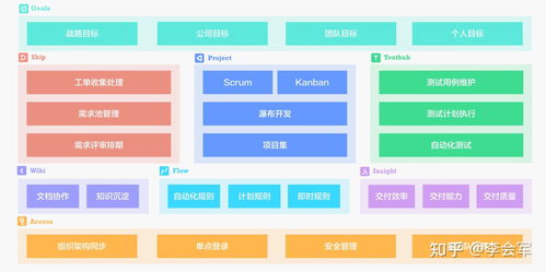 都有哪些较好用的项目管理软件
