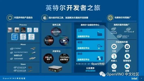 中关村物联网产业联盟 iot物联网周讯速递 六