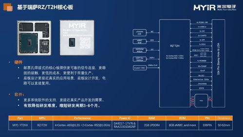 瑞萨交流日进行中,米尔演讲 rz t2h高性能模组赋能工业产品创新