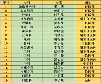 8个村居，9场义诊服务！容桂街坊看过来，汇庆健康行动开启